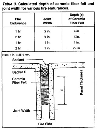 Joint Treatments Table 3