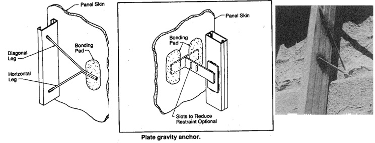 Gravity and Seismic Anchors