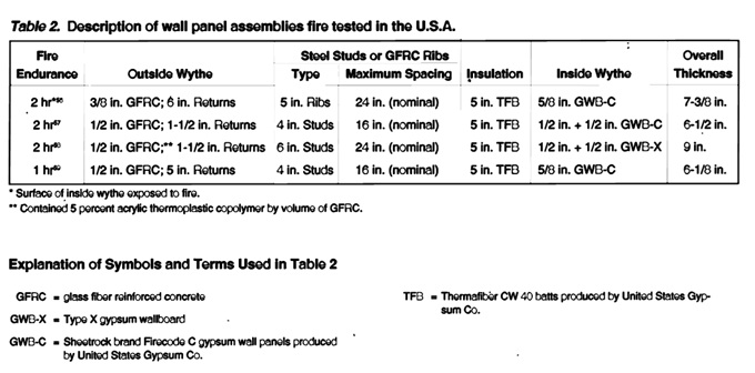 Fire Test Data Table 2